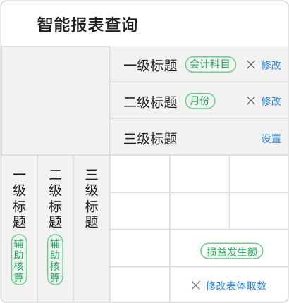 报表查询分析